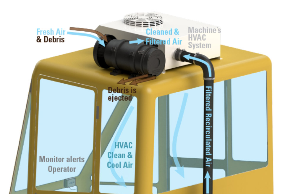 Annotated image of cabin enclosure air filtration